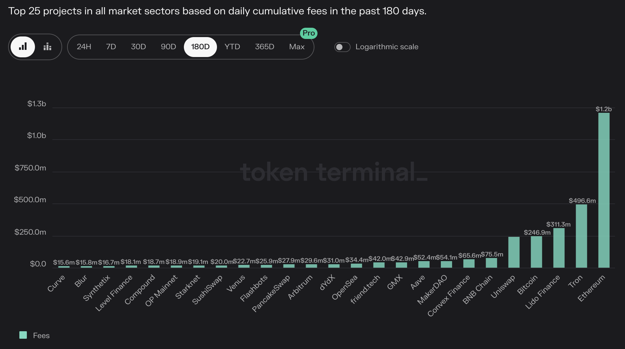 DeFi“老农”眼中当下的危与机,命运齿轮何时开始转动