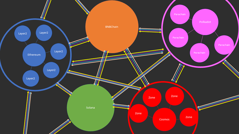 万字战略报告：代币应用场景匮乏、数据指标增长停滞，波卡要如何破局？