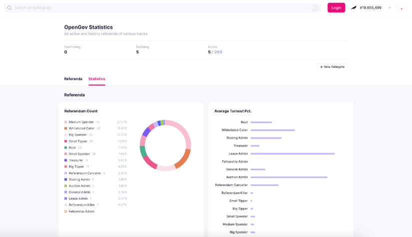 万字战略报告：代币应用场景匮乏、数据指标增长停滞，波卡要如何破局？