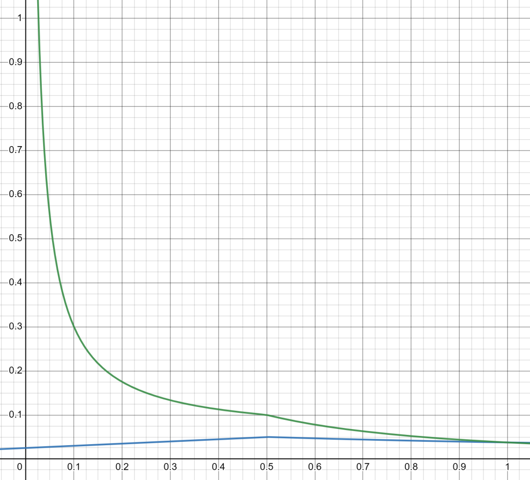 万字战略报告：代币应用场景匮乏、数据指标增长停滞，波卡要如何破局？