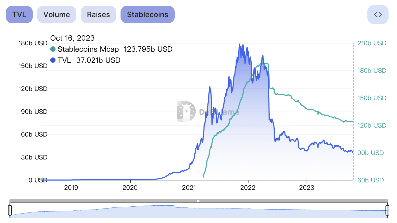 DeFi“老农”眼中当下的危与机,命运齿轮何时开始转动
