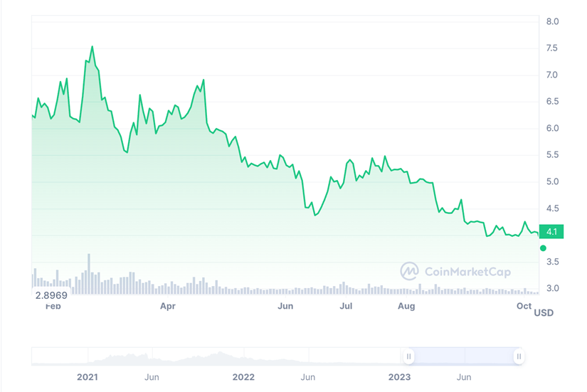 万字战略报告：代币应用场景匮乏、数据指标增长停滞，波卡要如何破局？