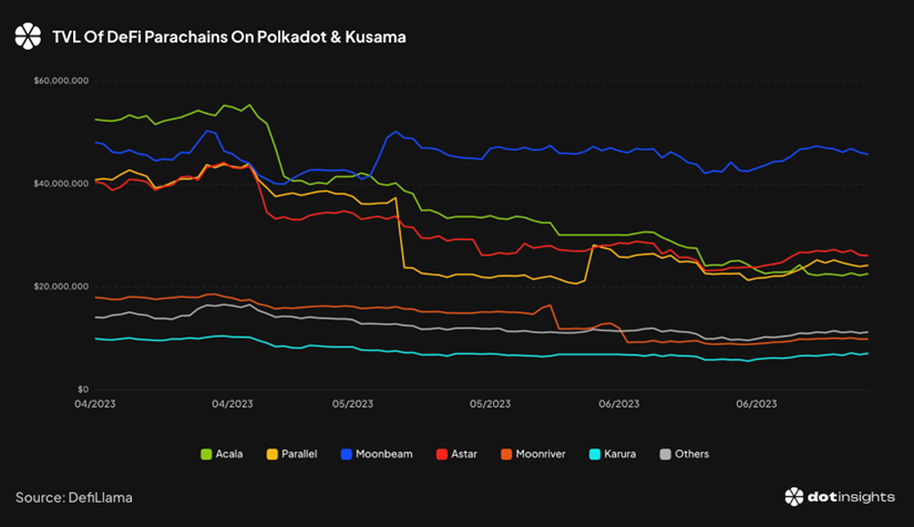 万字战略报告：代币应用场景匮乏、数据指标增长停滞，波卡要如何破局？