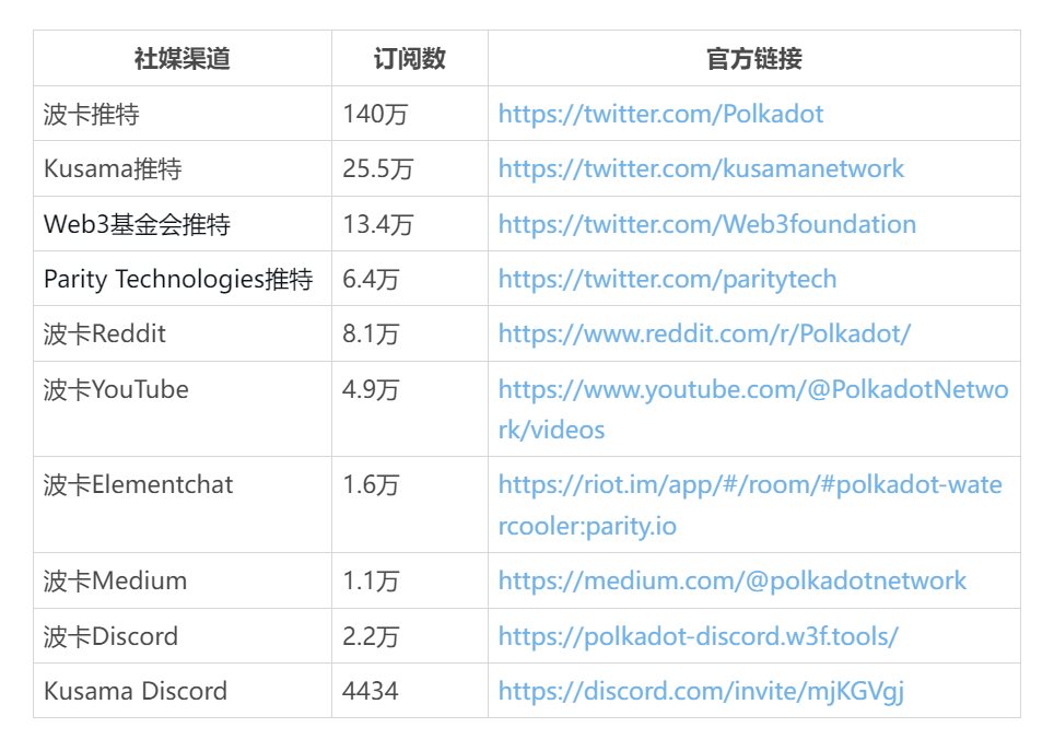 万字战略报告：代币应用场景匮乏、数据指标增长停滞，波卡要如何破局？
