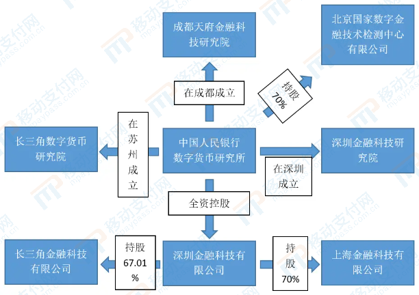 数研所在成都成立天府金融科技研究院,狄刚任院长