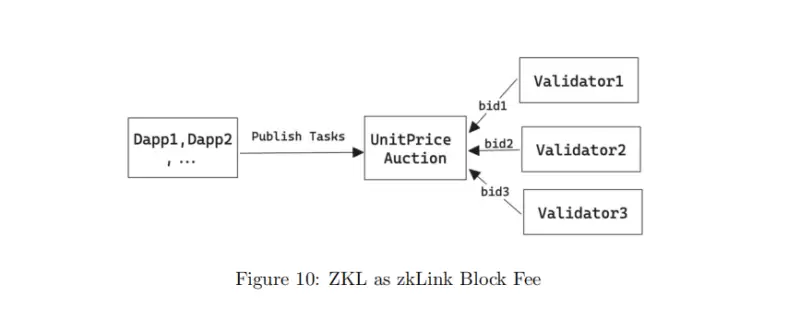 zkLink投研报告:基于ZK-Rollup技术,致力于打造成为“去中心化币安”