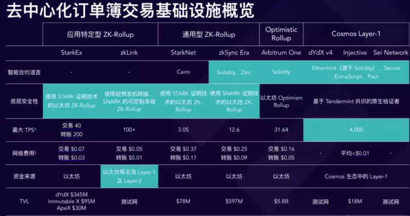 zkLink投研报告:基于ZK-Rollup技术,致力于打造成为“去中心化币安”