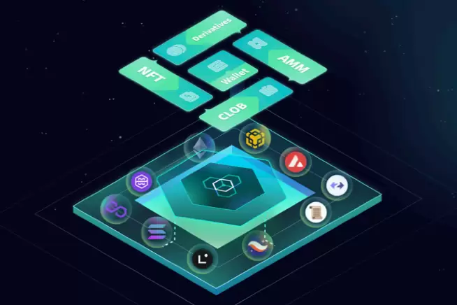 zkLink投研报告:基于ZK-Rollup技术,致力于打造成为“去中心化币安”