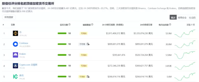 zkLink投研报告:基于ZK-Rollup技术,致力于打造成为“去中心化币安”