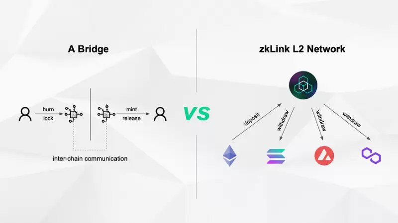 zkLink投研报告:基于ZK-Rollup技术,致力于打造成为“去中心化币安”