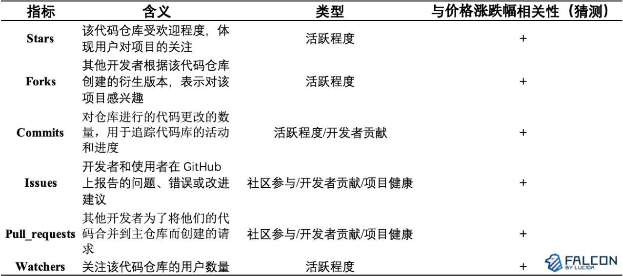 往轮牛熊周期复盘:“团队在做事”和币价真的有关吗?