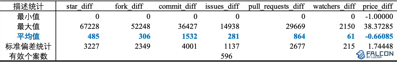 往轮牛熊周期复盘:“团队在做事”和币价真的有关吗?