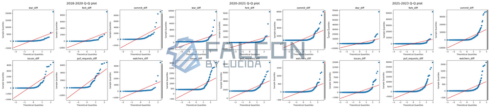 往轮牛熊周期复盘:“团队在做事”和币价真的有关吗?