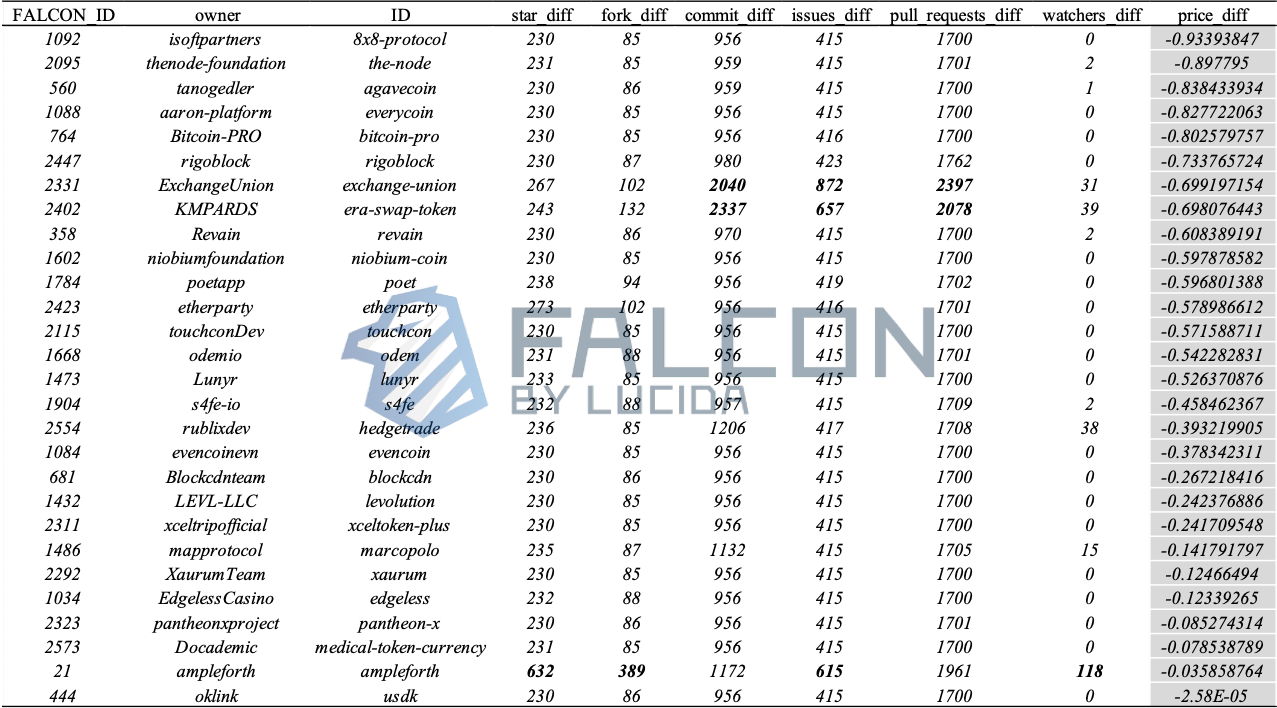 往轮牛熊周期复盘:“团队在做事”和币价真的有关吗?