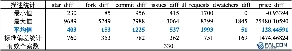往轮牛熊周期复盘:“团队在做事”和币价真的有关吗?