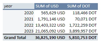 速览波卡Q3财报:支出2100万美元,花钱真的如同在牛市?