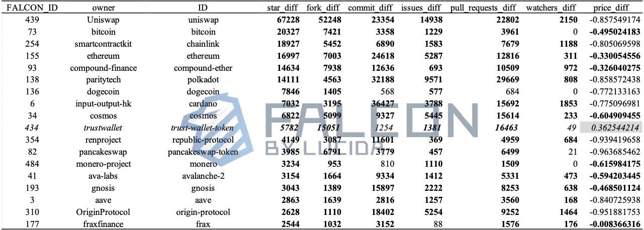 往轮牛熊周期复盘:“团队在做事”和币价真的有关吗?