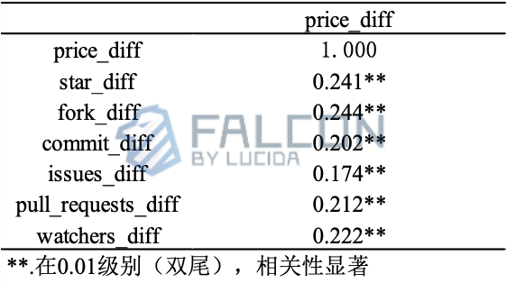 往轮牛熊周期复盘:“团队在做事”和币价真的有关吗?