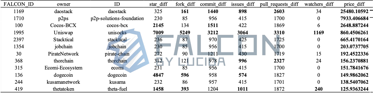 往轮牛熊周期复盘:“团队在做事”和币价真的有关吗?