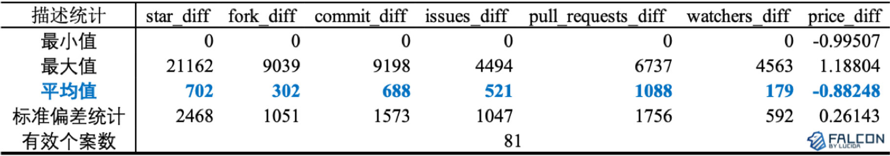 往轮牛熊周期复盘:“团队在做事”和币价真的有关吗?