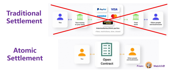 RWA里不可忽视的细分赛道:基金代币化的价值、探索与实践