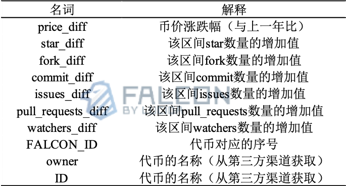 往轮牛熊周期复盘:“团队在做事”和币价真的有关吗?