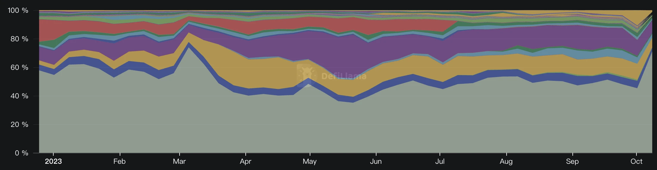 BNB Chain如何满足Web3大规模采用的多样场景?