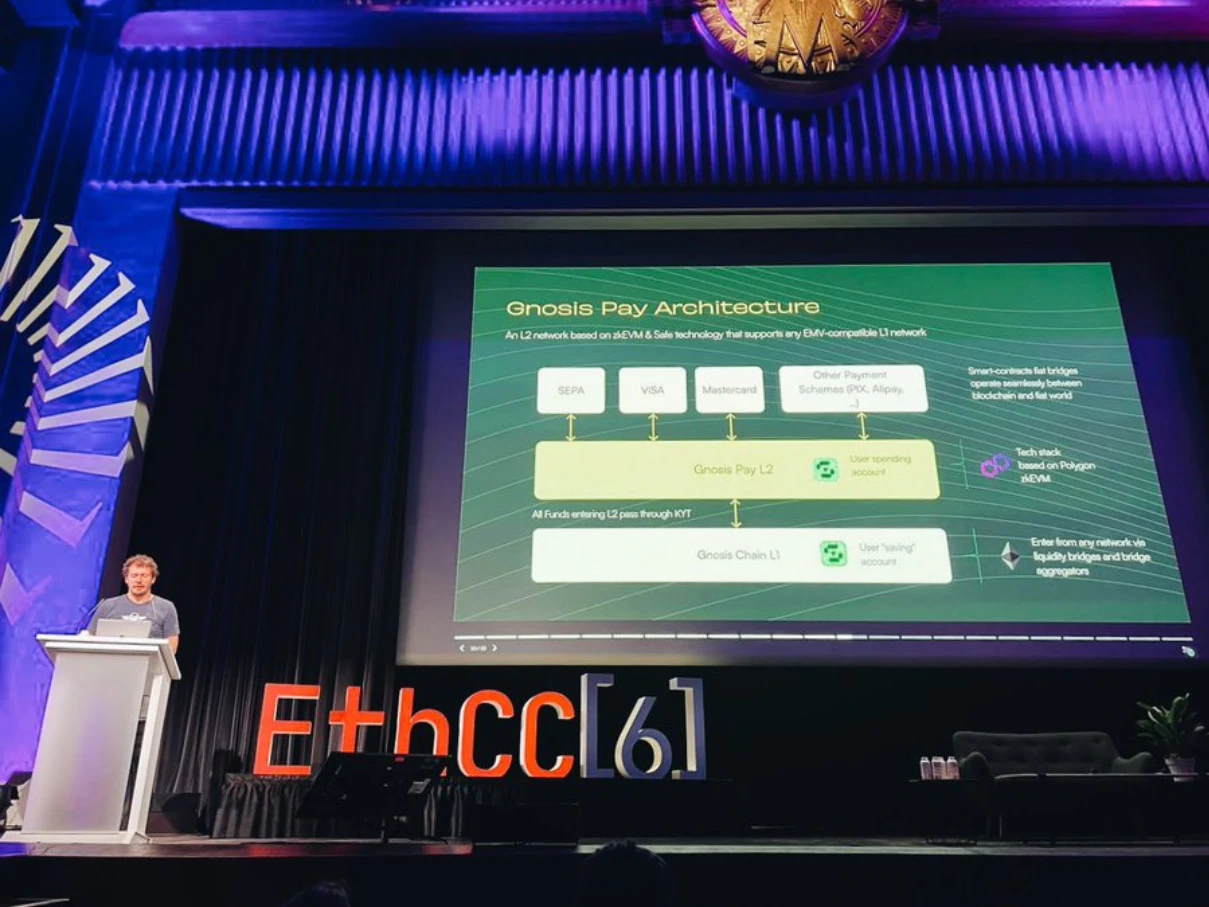 构建zk Layer2:盘点基于Polygon CDK的13个生态项目