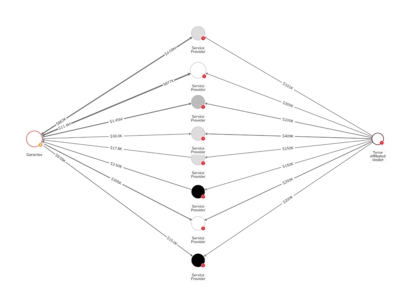 区块链分析公司Chainalysis：加密货币在恐怖主义融资中的作用或被高估