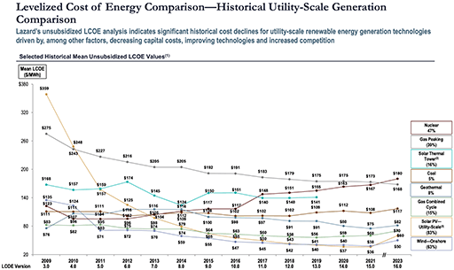 撬动百亿美元资金:如何那根“加密楔子”?