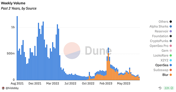 撬动百亿美元资金:如何那根“加密楔子”?