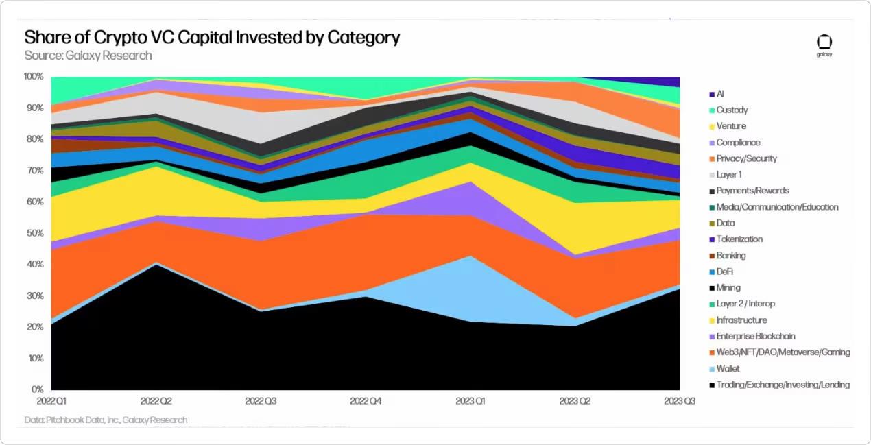 BTC创年内新高，加密市场的金秋十月还有什么催化剂？