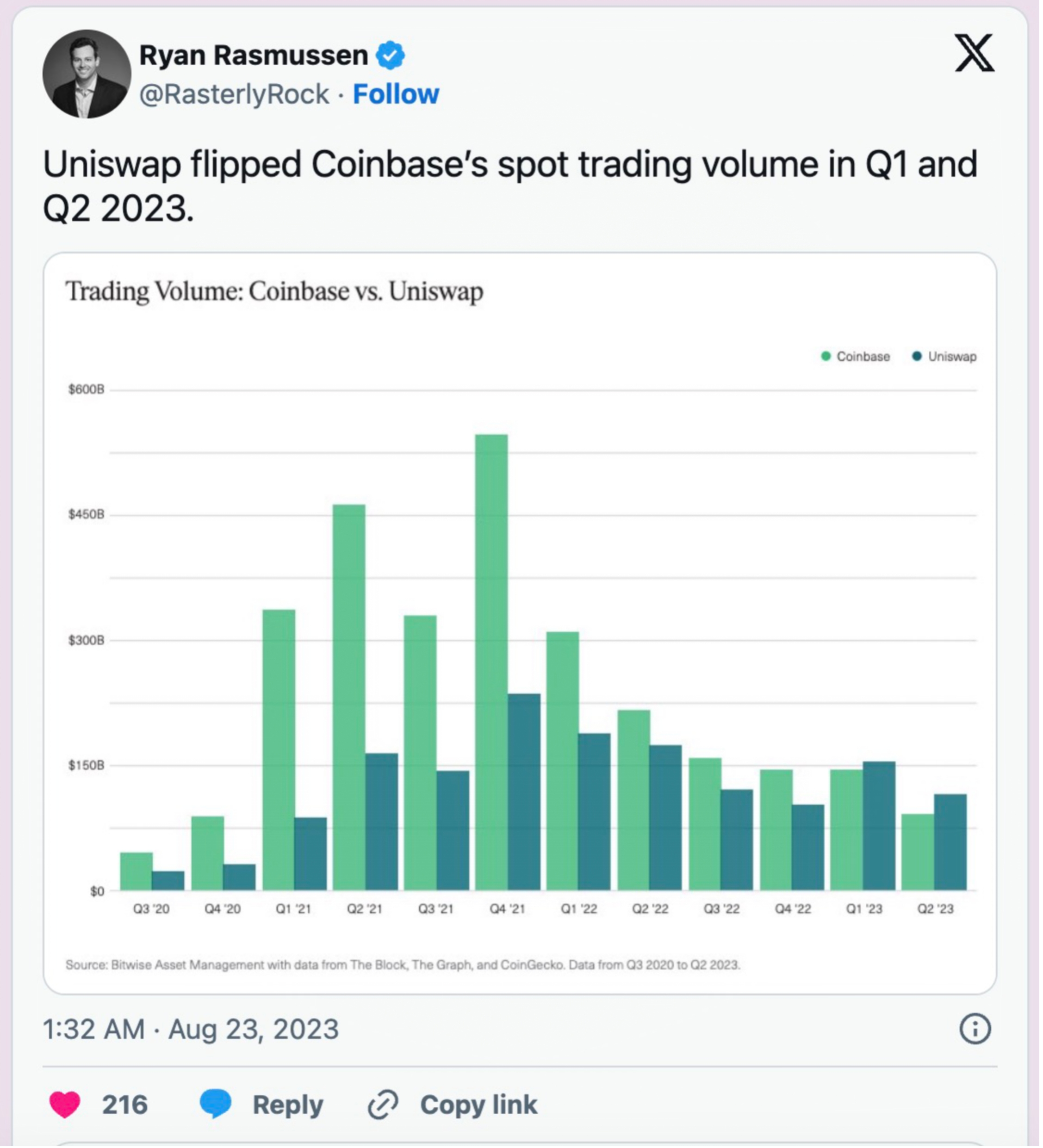 撬动百亿美元资金:如何那根“加密楔子”?