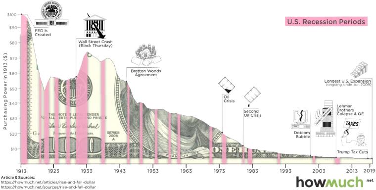 抗通胀稳定币赛道全览:为何被Vitalik和Coinbase看做重要的加密叙事?