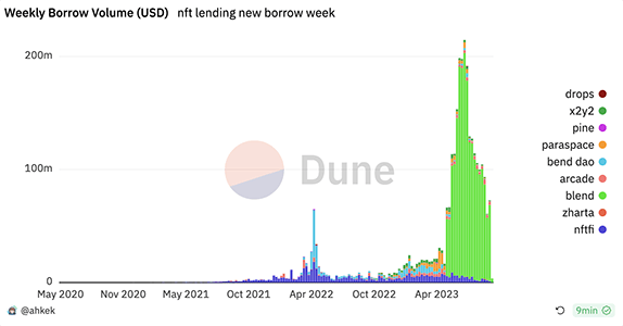 撬动百亿美元资金:如何那根“加密楔子”?