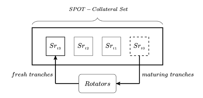 抗通胀稳定币赛道全览:为何被Vitalik和Coinbase看做重要的加密叙事?