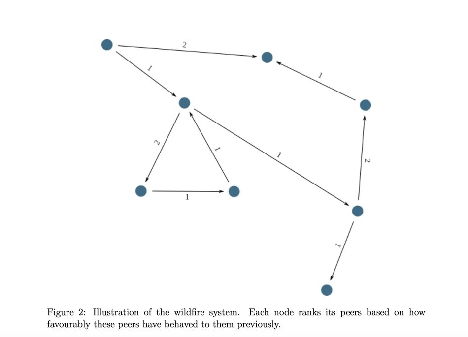 TON Storage和Arweave的对比