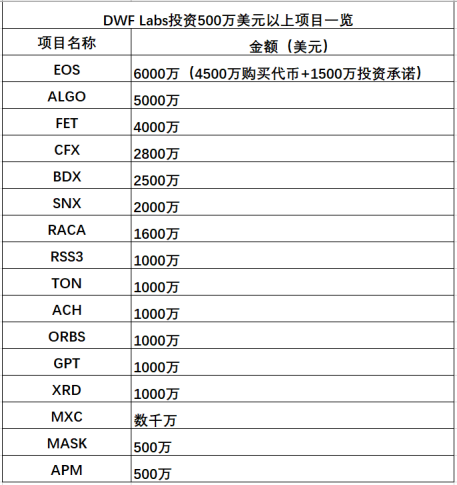 LD Capital: 拆解DWF业务逻辑,我们该如何“与狼共舞”?