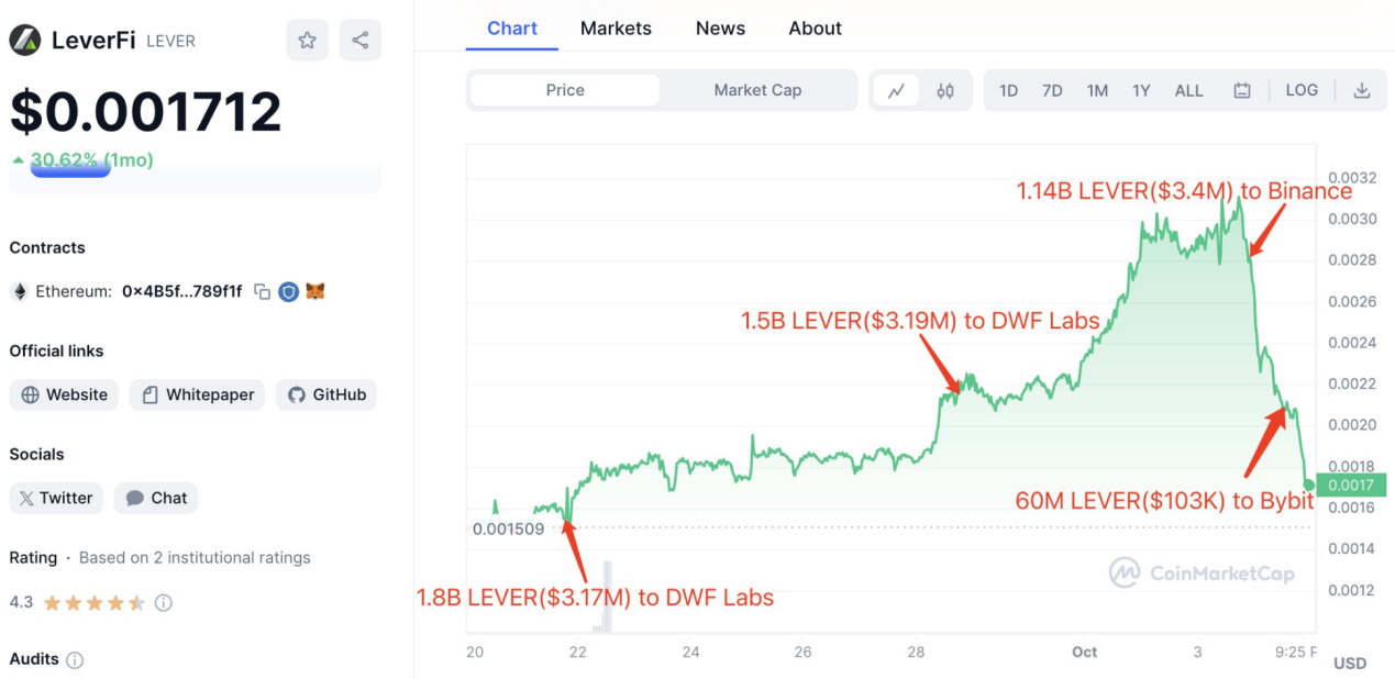 LD Capital: 拆解DWF业务逻辑,我们该如何“与狼共舞”?