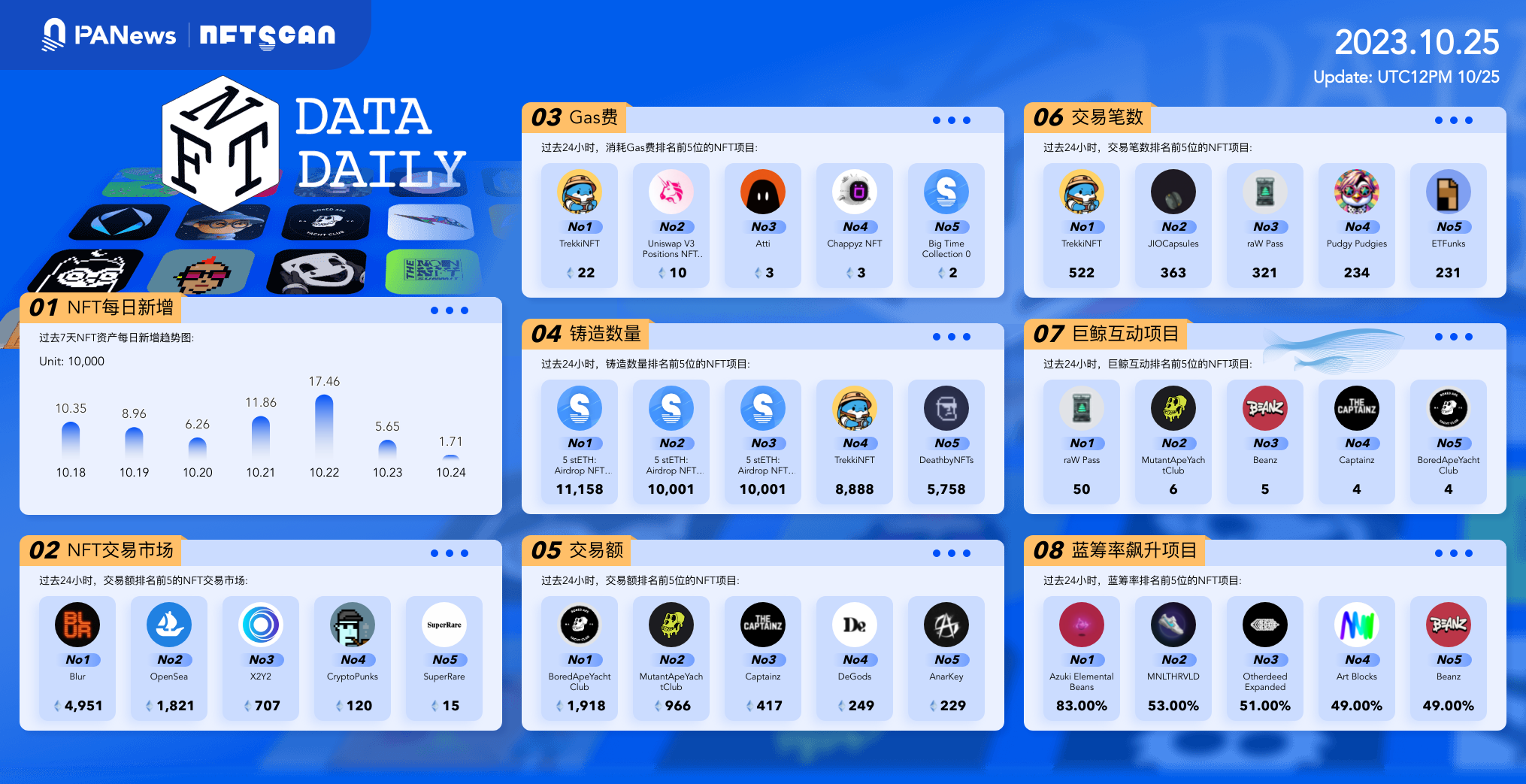 日报 | Polygon已将POL合约部署至以太坊主网;加密公司smlXL完成1340万美元融资
