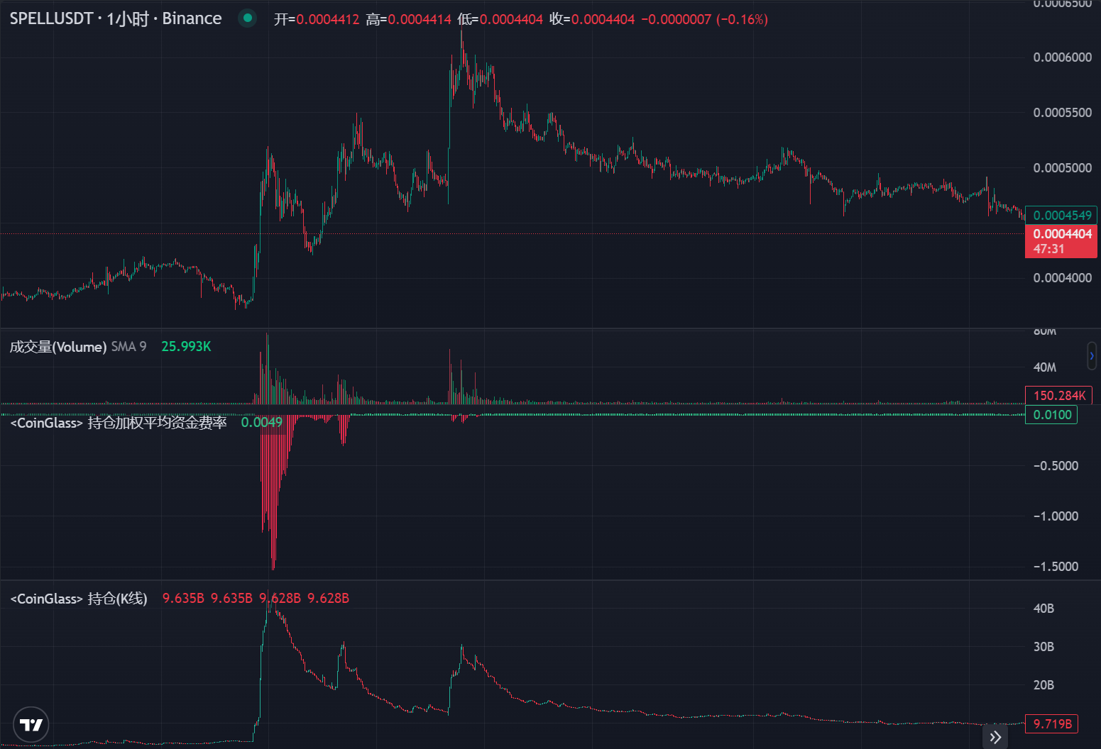 LD Capital: 拆解DWF业务逻辑,我们该如何“与狼共舞”?