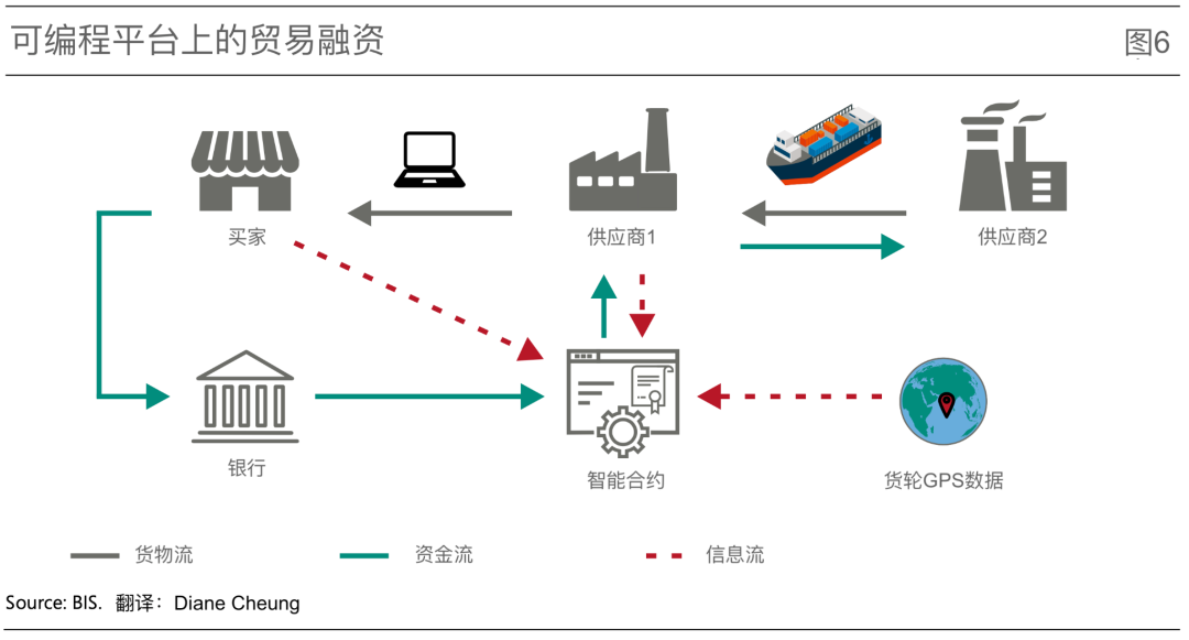从数字化到代币化,统一账本正构建未来货币宏伟蓝图