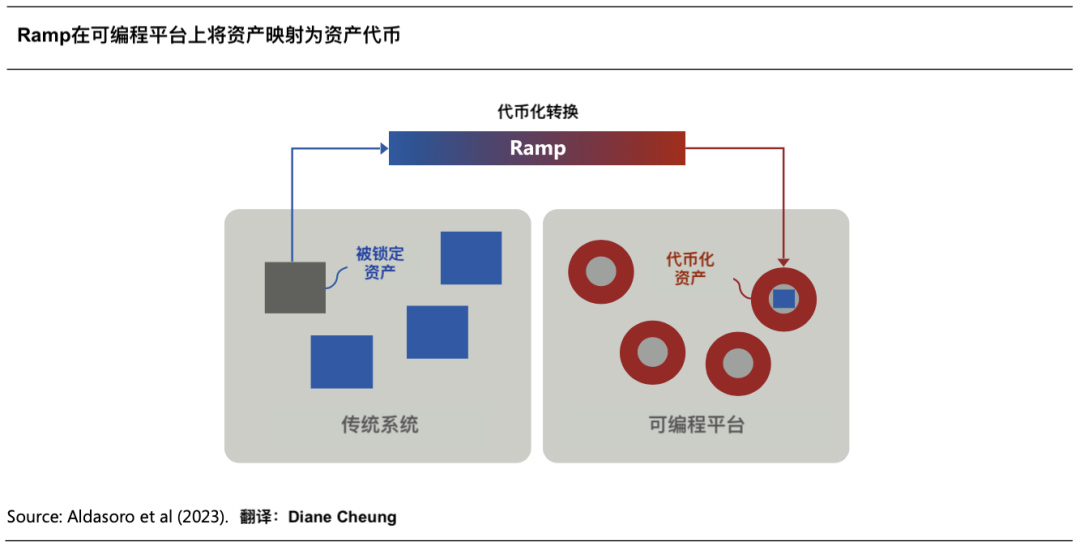 从数字化到代币化,统一账本正构建未来货币宏伟蓝图