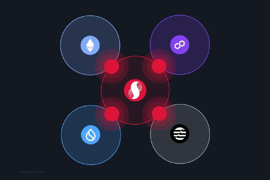 详解Supra:天生自带“光环”,跨链预言机中间件