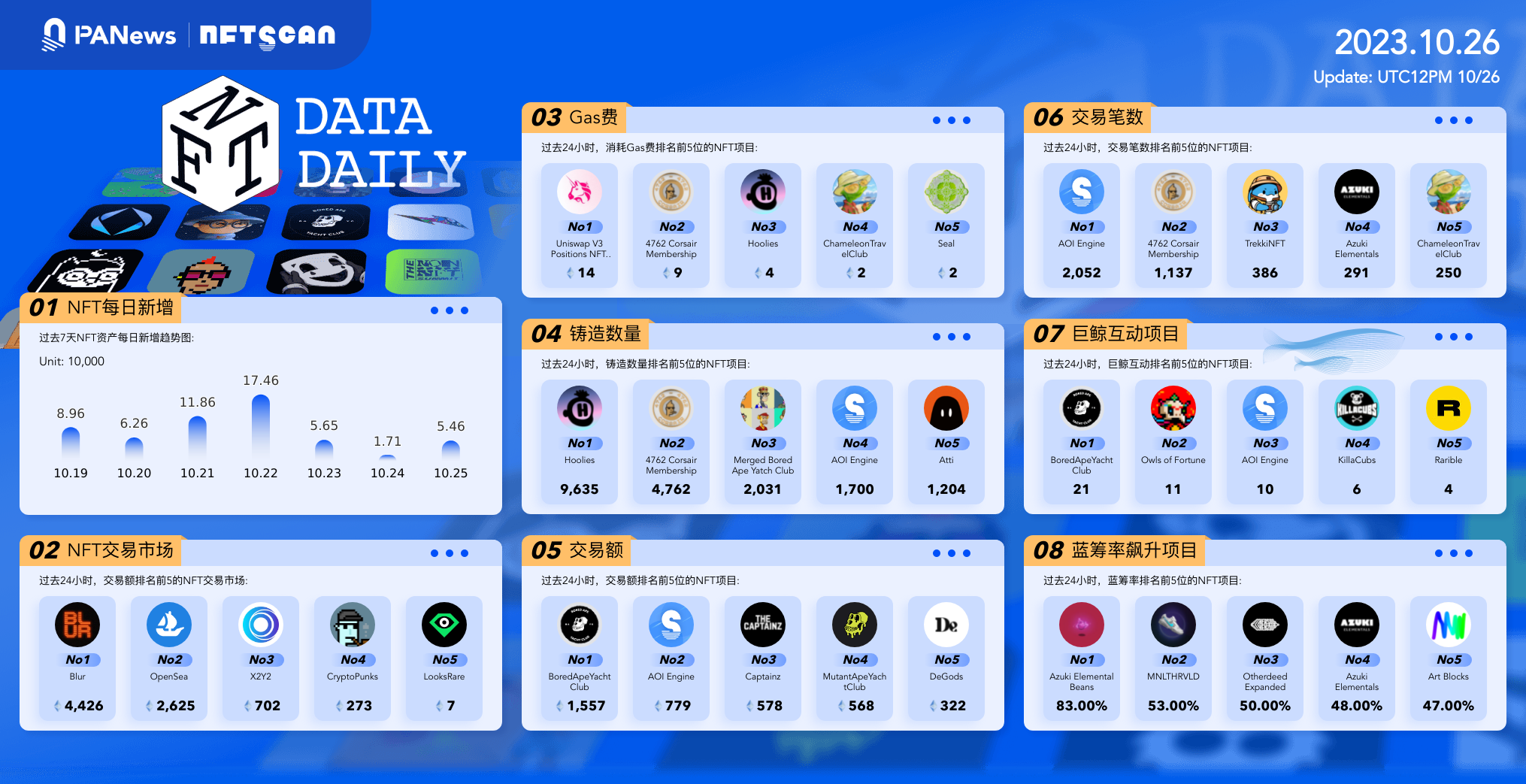 日报 | Meta旗下Reality Labs Q3亏损37.4亿美元;X平台上线视频和音频通话功能