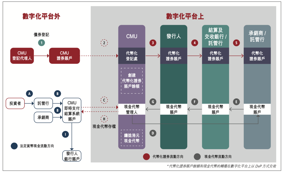 从数字化到代币化，统一账本正构建未来货币宏伟蓝图