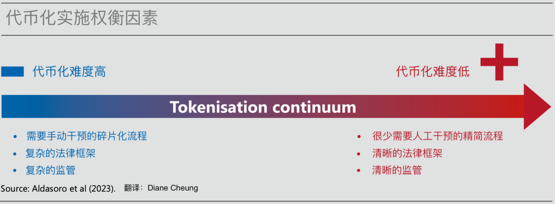 从数字化到代币化,统一账本正构建未来货币宏伟蓝图