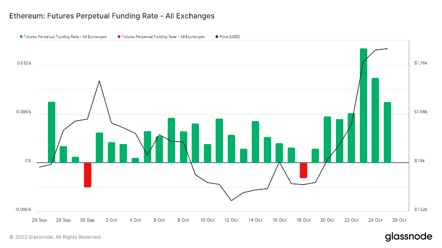 加密市场一周综述(10.21-10.27):加密市值飙升,狂暴大牛市近在眼前?