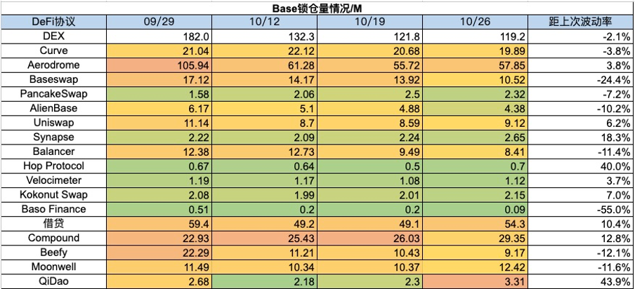 加密市场一周综述(10.21-10.27):加密市值飙升,狂暴大牛市近在眼前?