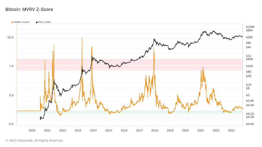 加密市场一周综述(10.21-10.27):加密市值飙升,狂暴大牛市近在眼前?